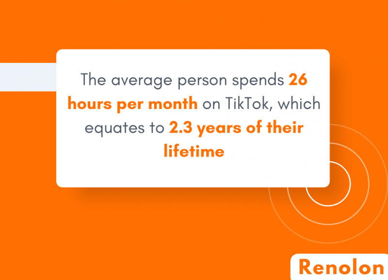 Average Time Spent On Tiktok Per Day, According to 8 Report