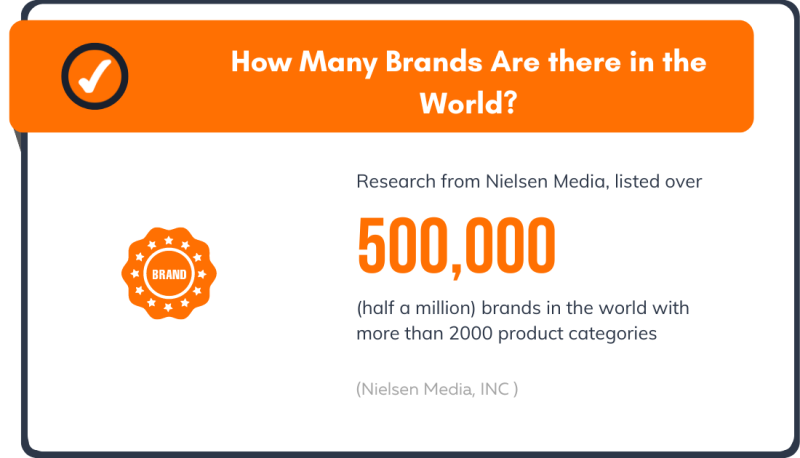 How Many Brands Are There In The World 800x458 