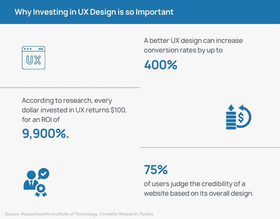 Why Investing in UX Design is so Important