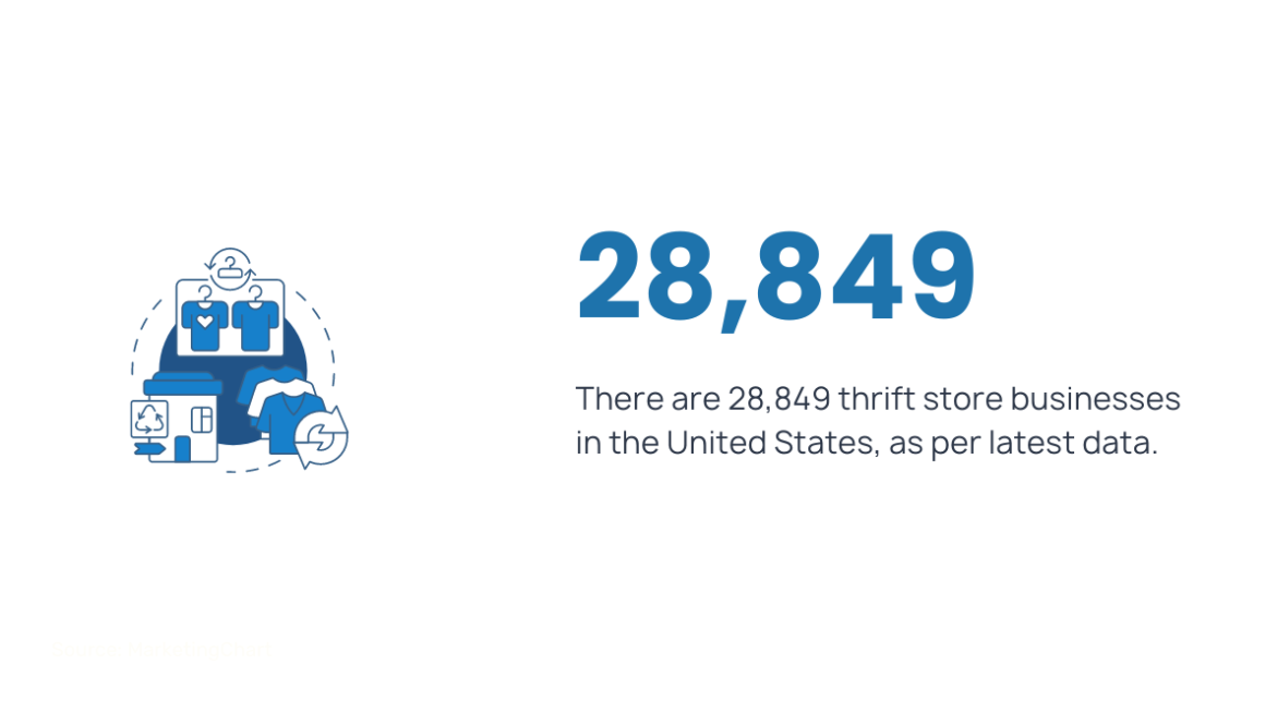 thrift store businesses in the United States